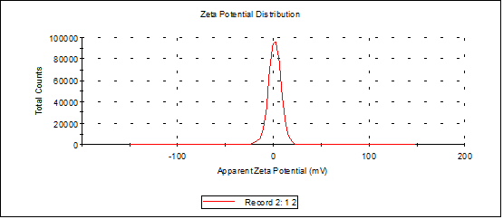 铈基MOF ZETA图.png